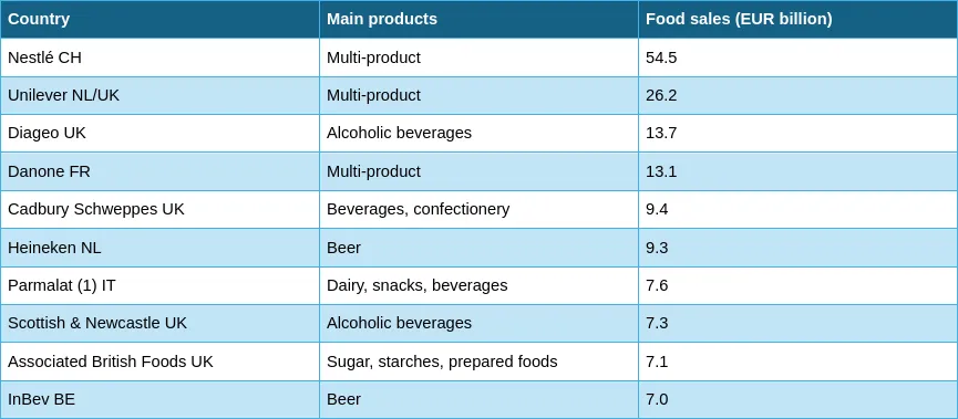 Table with quick formatting applied
