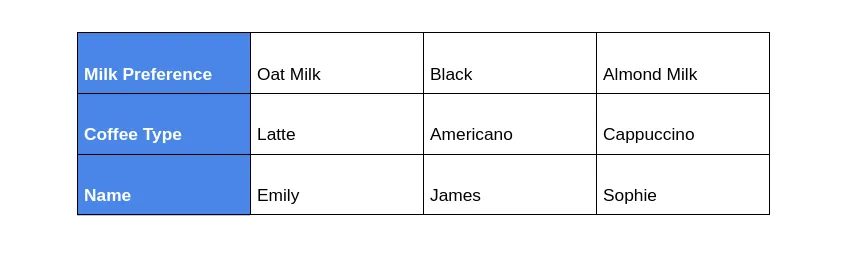 Table after left rotation