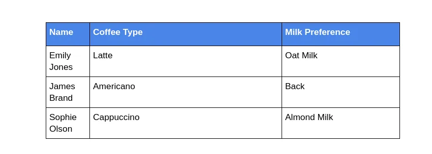 Table after row height distribution