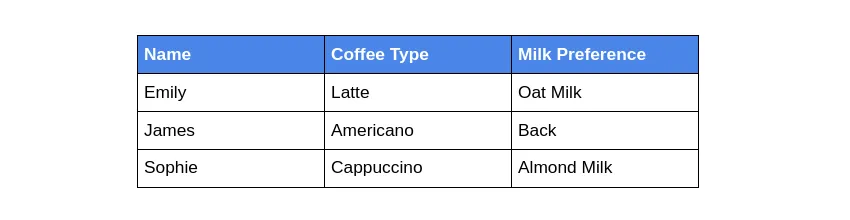 Table before column width fix