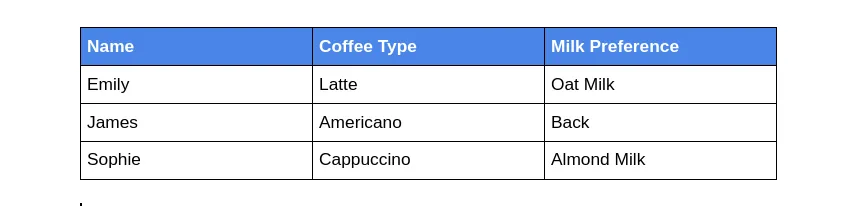 Table before column width distribution