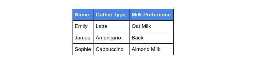 Table before column width fix