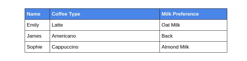 Table before column width distribution