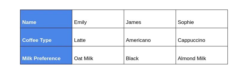 Table after transposition