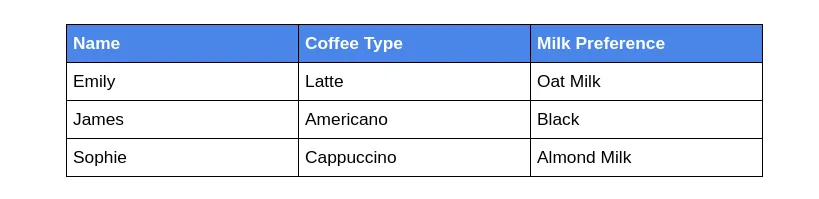Table before rotation